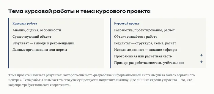 Две колонки: курсовая работа как анализ существующего объекта с выводами; курсовой проект как разработка или расчёт объекта, который создаётся в работе, с программной или расчётной частью