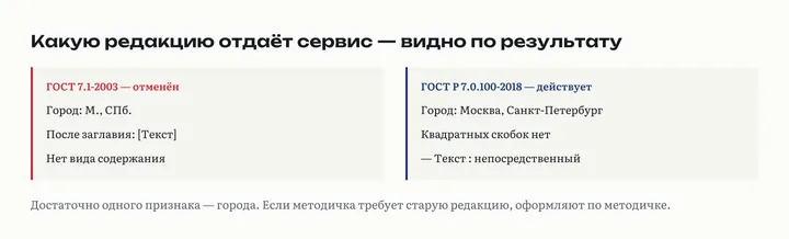 Сравнение двух описаний одной книги: по ГОСТ 7.1-2003 с сокращённым городом и по ГОСТ Р 7.0.100-2018 с полным