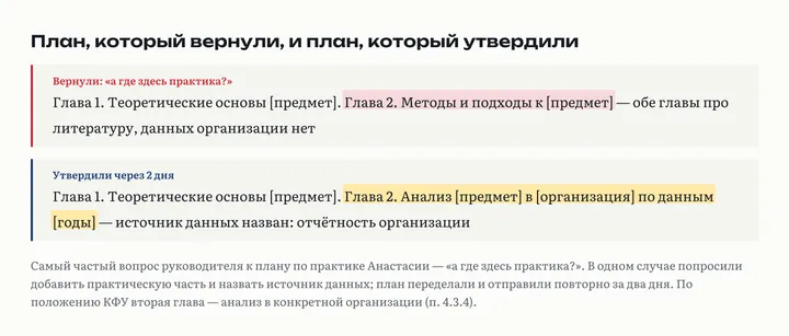 Две версии плана: вернули, обе главы теоретические; утвердили через два дня, вторая глава про анализ в организации с названным источником данных