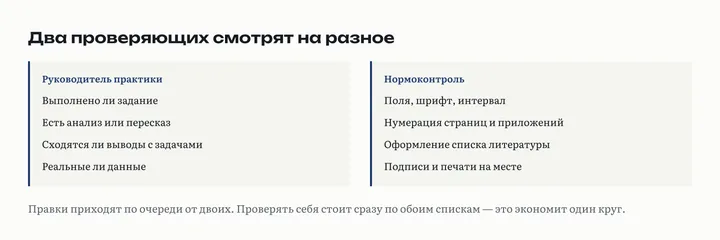 Сравнение зон внимания: руководитель практики смотрит на содержание и соответствие заданию, нормоконтроль на оформление и комплектность